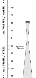 Beam shape
TTPK5-5